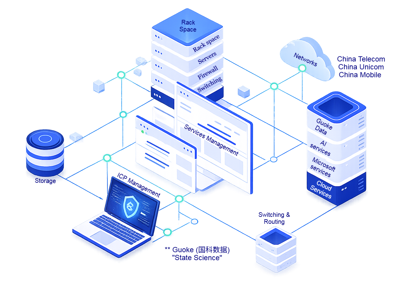 Chinese Data Centre