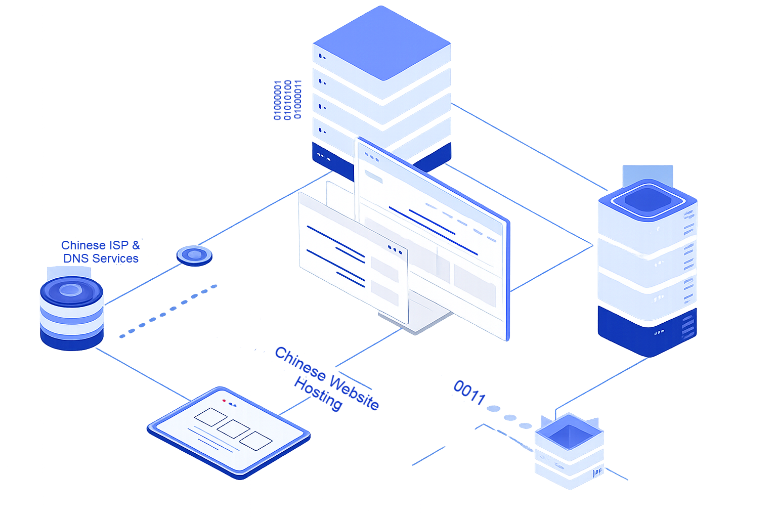 Chinese website hosting