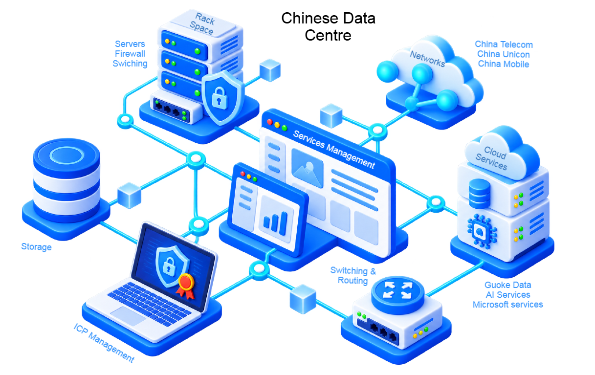 Chinese Data Centre