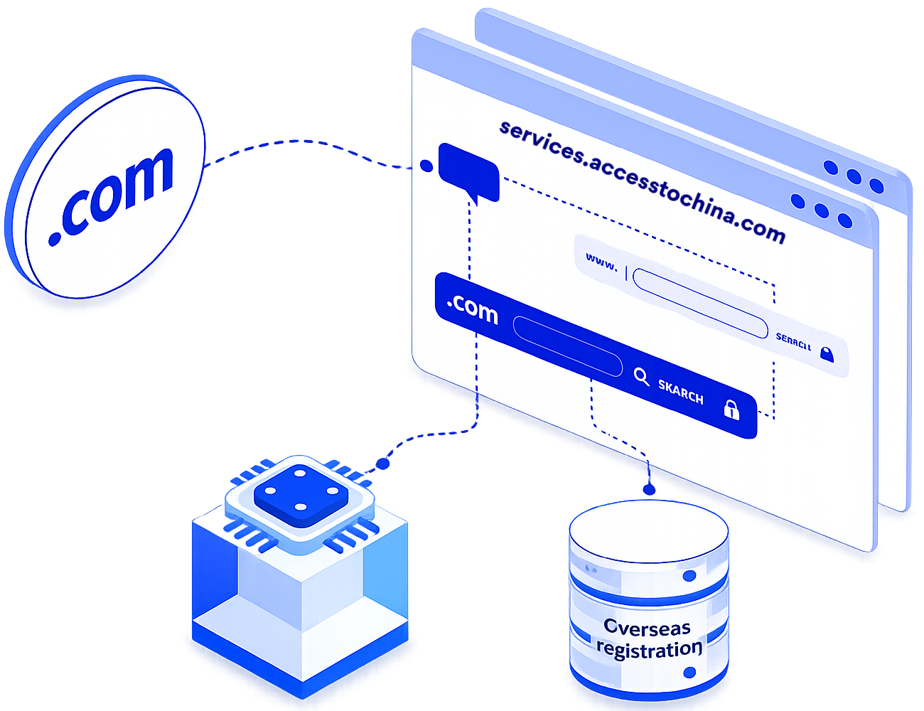Determine your Webpage performance in China