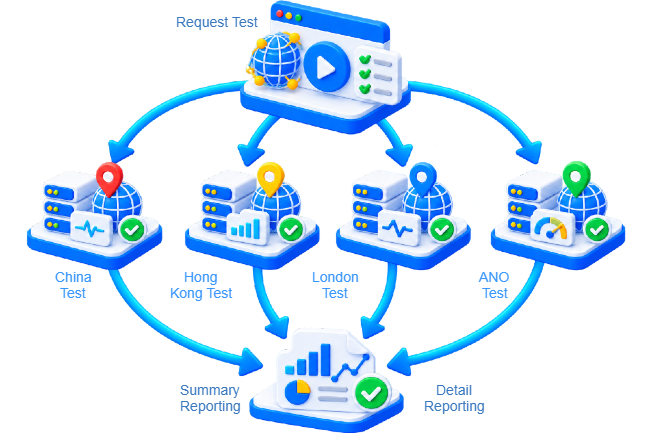 Determine your Webpage performance in China