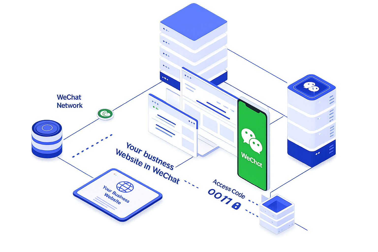 Your business Website inside WeChat