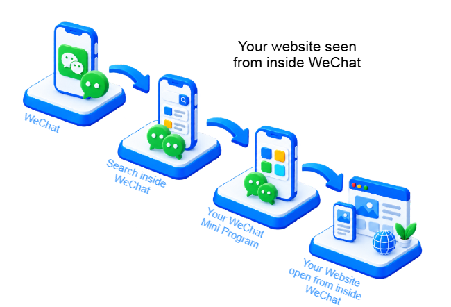 Your business Website inside WeChat
